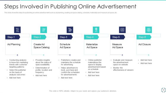 Optimizing E-Business Promotion Plan Ppt PowerPoint Presentation Complete Deck With Slides