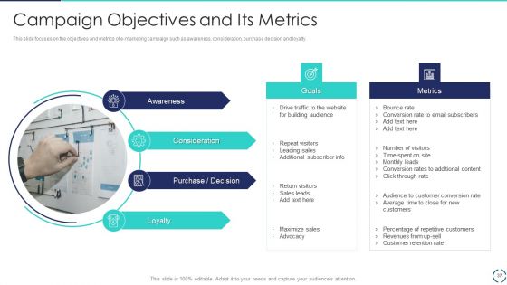 Optimizing E-Business Promotion Plan Ppt PowerPoint Presentation Complete Deck With Slides