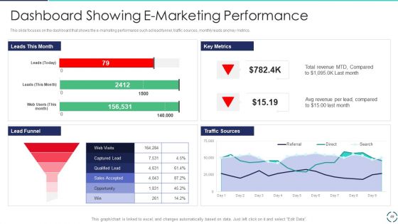 Optimizing E-Business Promotion Plan Ppt PowerPoint Presentation Complete Deck With Slides