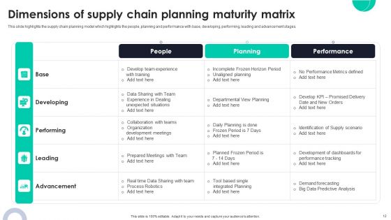 Optimizing Ecommerce Logistics Business Through Global Supply Planning Ppt PowerPoint Presentation Complete Deck With Slides