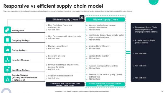 Optimizing Ecommerce Logistics Business Through Global Supply Planning Ppt PowerPoint Presentation Complete Deck With Slides