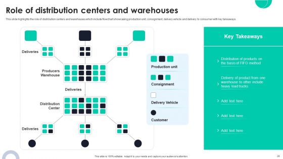 Optimizing Ecommerce Logistics Business Through Global Supply Planning Ppt PowerPoint Presentation Complete Deck With Slides