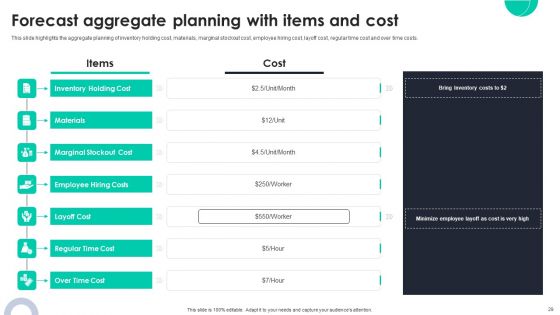 Optimizing Ecommerce Logistics Business Through Global Supply Planning Ppt PowerPoint Presentation Complete Deck With Slides