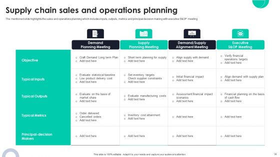 Optimizing Ecommerce Logistics Business Through Global Supply Planning Ppt PowerPoint Presentation Complete Deck With Slides