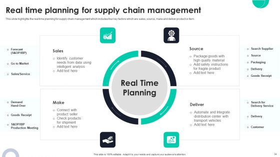 Optimizing Ecommerce Logistics Business Through Global Supply Planning Ppt PowerPoint Presentation Complete Deck With Slides