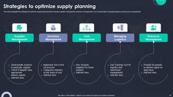 Optimizing Ecommerce Logistics Business Through Global Supply Planning Ppt PowerPoint Presentation Complete Deck With Slides
