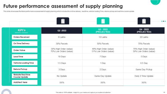 Optimizing Ecommerce Logistics Business Through Global Supply Planning Ppt PowerPoint Presentation Complete Deck With Slides