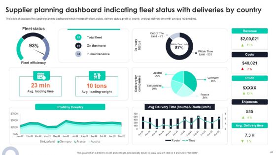 Optimizing Ecommerce Logistics Business Through Global Supply Planning Ppt PowerPoint Presentation Complete Deck With Slides