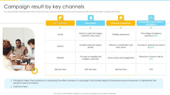 Optimizing Ecommerce Marketing Plan To Improve Sales Campaign Result By Key Channels Formats PDF