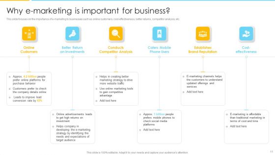 Optimizing Ecommerce Marketing Plan To Improve Sales Ppt PowerPoint Presentation Complete With Slides