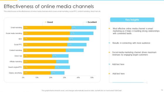 Optimizing Ecommerce Marketing Plan To Improve Sales Ppt PowerPoint Presentation Complete With Slides