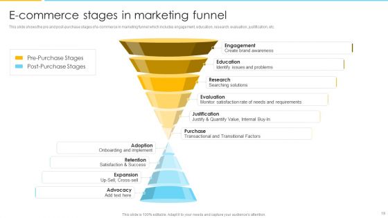 Optimizing Ecommerce Marketing Plan To Improve Sales Ppt PowerPoint Presentation Complete With Slides