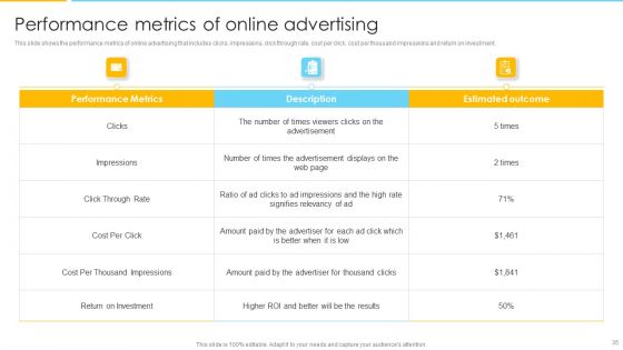 Optimizing Ecommerce Marketing Plan To Improve Sales Ppt PowerPoint Presentation Complete With Slides