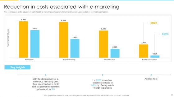 Optimizing Ecommerce Marketing Plan To Improve Sales Ppt PowerPoint Presentation Complete With Slides