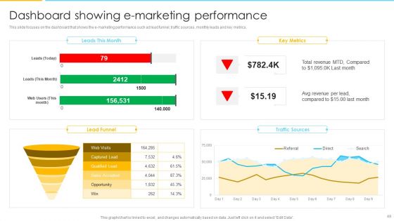 Optimizing Ecommerce Marketing Plan To Improve Sales Ppt PowerPoint Presentation Complete With Slides