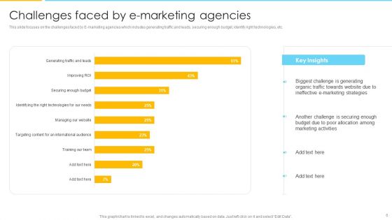Optimizing Ecommerce Marketing Plan To Improve Sales Ppt PowerPoint Presentation Complete With Slides