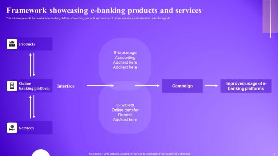 Optimizing Electronic Banking Services To Improve Consumer Satisfaction Ppt PowerPoint Presentation Complete Deck With Slides