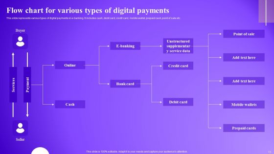 Optimizing Electronic Banking Services To Improve Consumer Satisfaction Ppt PowerPoint Presentation Complete Deck With Slides
