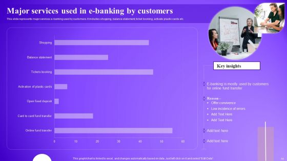Optimizing Electronic Banking Services To Improve Consumer Satisfaction Ppt PowerPoint Presentation Complete Deck With Slides