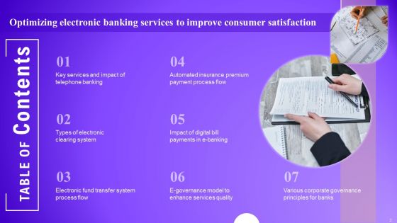 Optimizing Electronic Banking Services To Improve Consumer Satisfaction Ppt PowerPoint Presentation Complete Deck With Slides