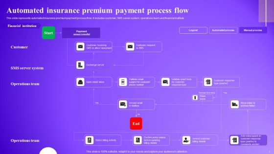 Optimizing Electronic Banking Services To Improve Consumer Satisfaction Ppt PowerPoint Presentation Complete Deck With Slides