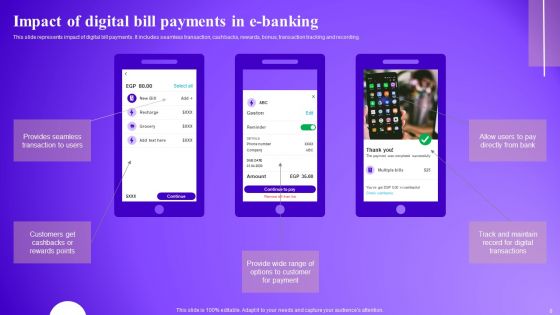 Optimizing Electronic Banking Services To Improve Consumer Satisfaction Ppt PowerPoint Presentation Complete Deck With Slides
