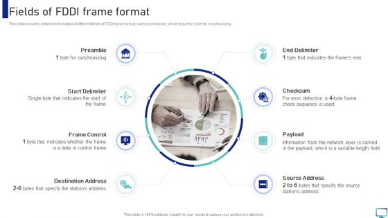 Optimizing Fiber Distributed Data Interface To Enhance Processes Fields Of FDDI Frame Format Mockup PDF
