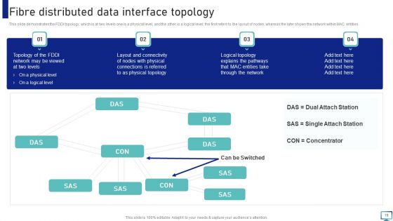 Optimizing Fiber Distributed Data Interface To Enhance Processes Ppt PowerPoint Presentation Complete With Slides