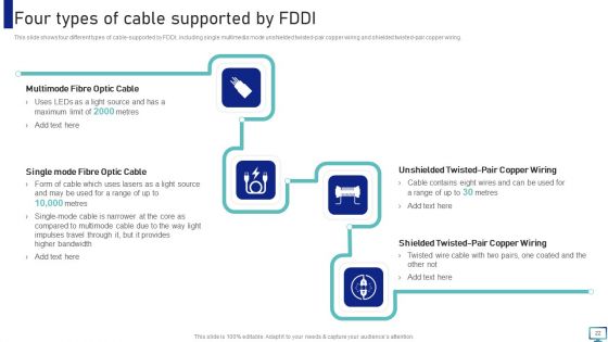 Optimizing Fiber Distributed Data Interface To Enhance Processes Ppt PowerPoint Presentation Complete With Slides