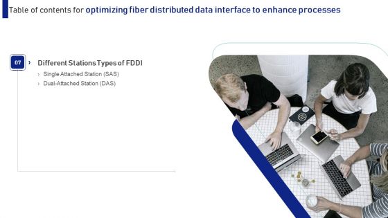 Optimizing Fiber Distributed Data Interface To Enhance Processes Ppt PowerPoint Presentation Complete With Slides