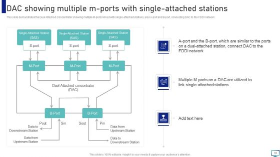 Optimizing Fiber Distributed Data Interface To Enhance Processes Ppt PowerPoint Presentation Complete With Slides