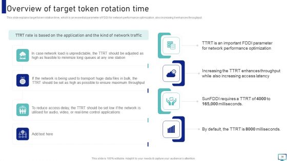 Optimizing Fiber Distributed Data Interface To Enhance Processes Ppt PowerPoint Presentation Complete With Slides