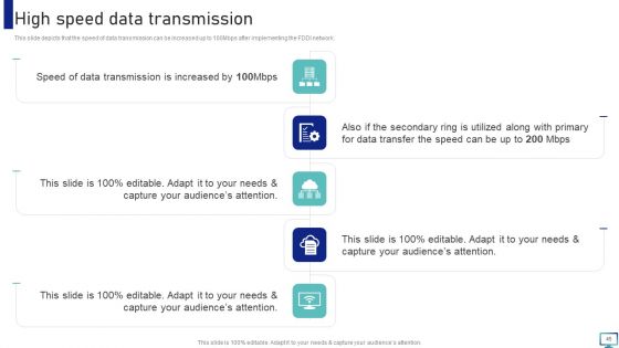 Optimizing Fiber Distributed Data Interface To Enhance Processes Ppt PowerPoint Presentation Complete With Slides
