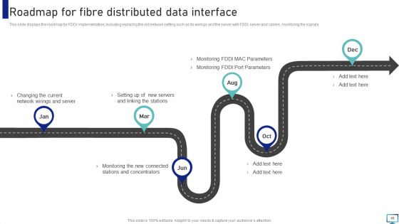 Optimizing Fiber Distributed Data Interface To Enhance Processes Ppt PowerPoint Presentation Complete With Slides