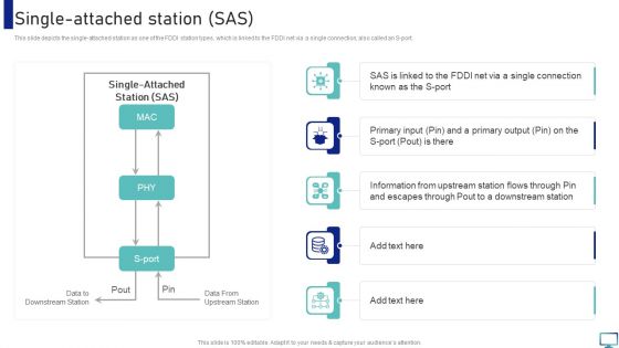 Optimizing Fiber Distributed Data Interface To Enhance Processes Single Attached Station SAS Slides PDF