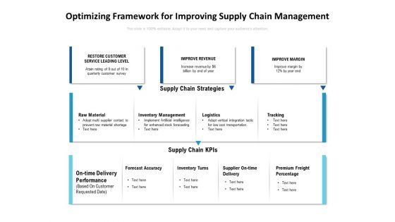 Optimizing Framework For Improving Supply Chain Management Ppt PowerPoint Presentation File Graphics Pictures PDF