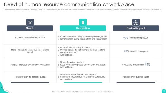 Optimizing HR Communication Strategies Ppt PowerPoint Presentation Complete Deck With Slides