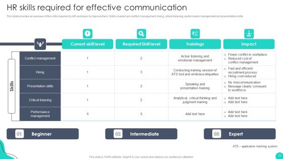 Optimizing HR Communication Strategies Ppt PowerPoint Presentation Complete Deck With Slides