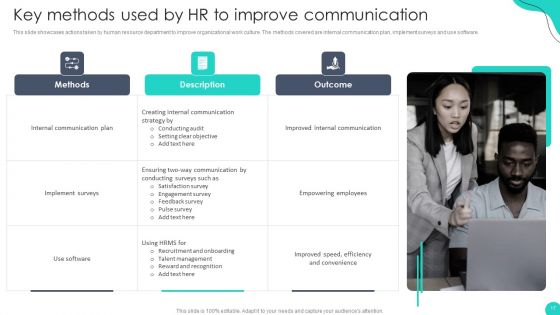 Optimizing HR Communication Strategies Ppt PowerPoint Presentation Complete Deck With Slides