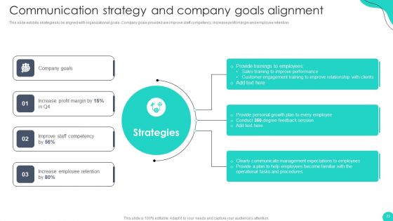 Optimizing HR Communication Strategies Ppt PowerPoint Presentation Complete Deck With Slides