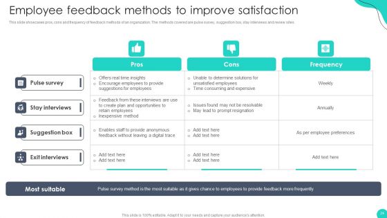 Optimizing HR Communication Strategies Ppt PowerPoint Presentation Complete Deck With Slides