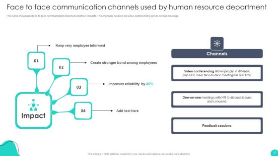 Optimizing HR Communication Strategies Ppt PowerPoint Presentation Complete Deck With Slides