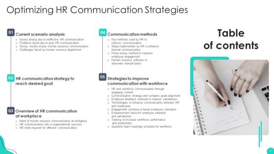 Optimizing HR Communication Strategies Ppt PowerPoint Presentation Complete Deck With Slides