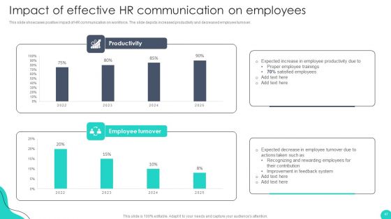 Optimizing HR Communication Strategies Ppt PowerPoint Presentation Complete Deck With Slides