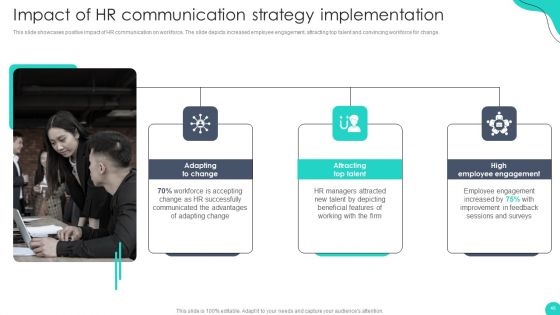 Optimizing HR Communication Strategies Ppt PowerPoint Presentation Complete Deck With Slides