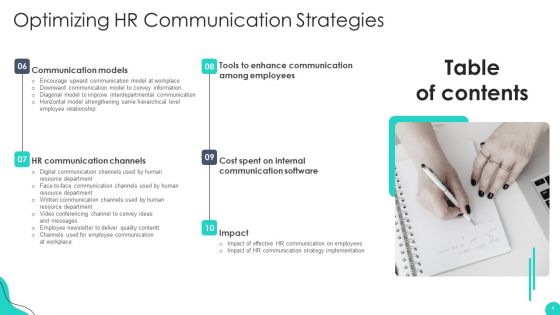 Optimizing HR Communication Strategies Ppt PowerPoint Presentation Complete Deck With Slides