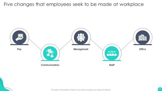 Optimizing HR Communication Strategies Ppt PowerPoint Presentation Complete Deck With Slides