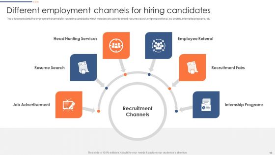 Optimizing Hiring Process Ppt PowerPoint Presentation Complete Deck With Slides