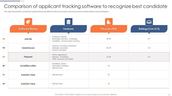 Optimizing Hiring Process Ppt PowerPoint Presentation Complete Deck With Slides