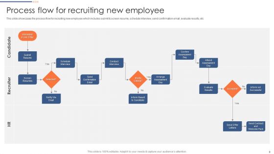 Optimizing Hiring Process Ppt PowerPoint Presentation Complete Deck With Slides